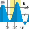 Bear Cove tide chart for Tuesday, November 8, 2022