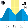 Bear Cove tide chart for Thursday, December 15, 2022