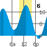 Bear Cove tide chart for Tuesday, December 6, 2022