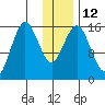 Bear Cove tide chart for Thursday, January 12, 2023