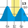 Bear Cove tide chart for Friday, January 13, 2023