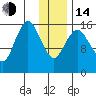 Bear Cove tide chart for Saturday, January 14, 2023