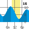 Bear Cove tide chart for Monday, January 16, 2023