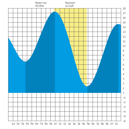 Bear Cove tide chart for Tuesday, January 17, 2023
