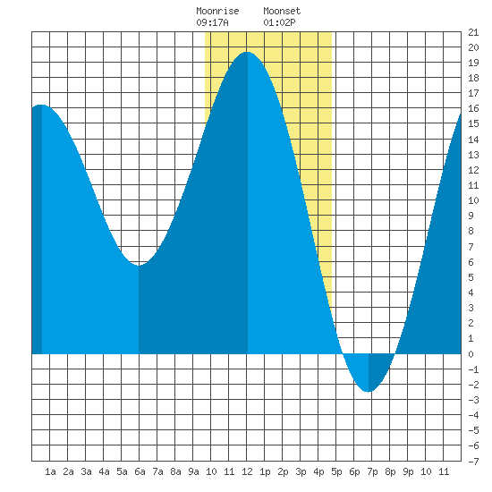 Bear Cove tide chart for Thursday, January 19, 2023