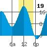 Bear Cove tide chart for Thursday, January 19, 2023