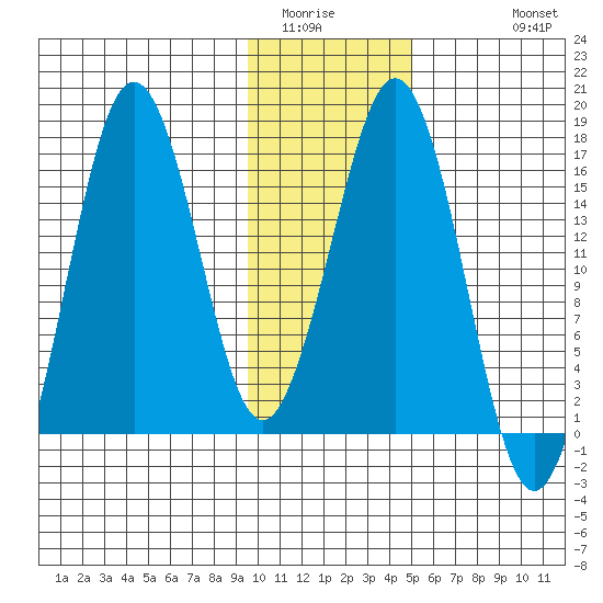 Bear Cove tide chart for Tuesday, January 24, 2023
