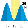Bear Cove tide chart for Thursday, January 26, 2023