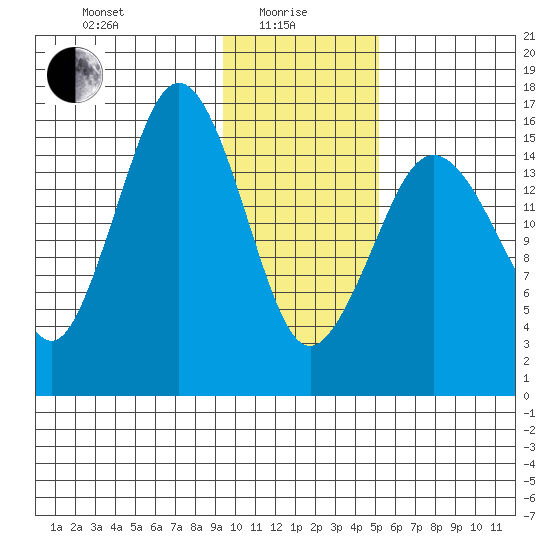 Bear Cove tide chart for Saturday, January 28, 2023