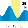 Bear Cove tide chart for Sunday, January 29, 2023