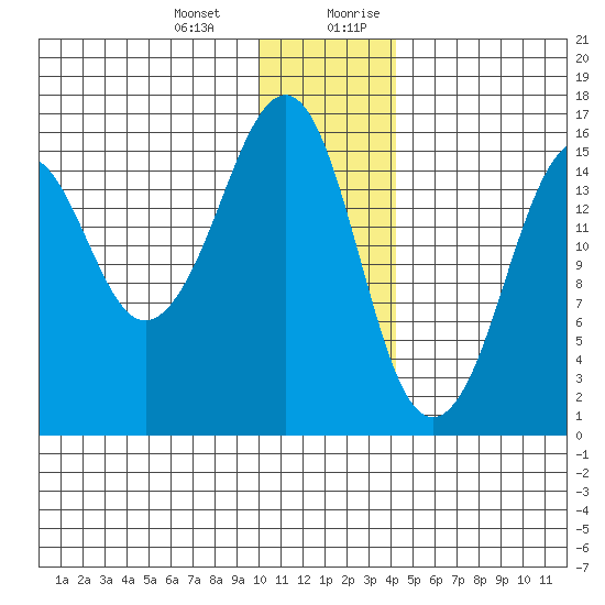 Bear Cove tide chart for Monday, January 2, 2023