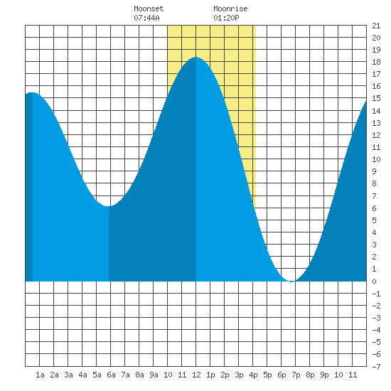 Bear Cove tide chart for Tuesday, January 3, 2023
