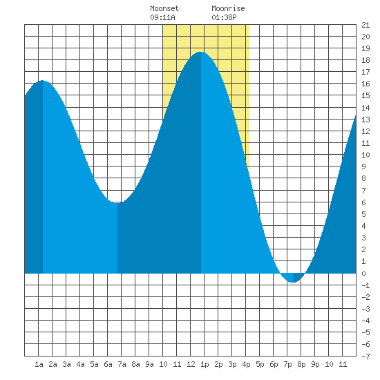 Bear Cove tide chart for Wednesday, January 4, 2023