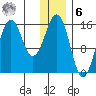 Bear Cove tide chart for Friday, January 6, 2023