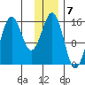 Bear Cove tide chart for Saturday, January 7, 2023