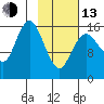 Bear Cove tide chart for Monday, February 13, 2023
