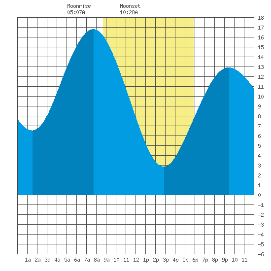 Bear Cove tide chart for Tuesday, February 14, 2023