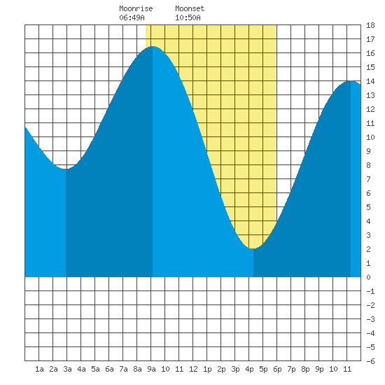 Bear Cove tide chart for Wednesday, February 15, 2023