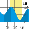 Bear Cove tide chart for Wednesday, February 15, 2023