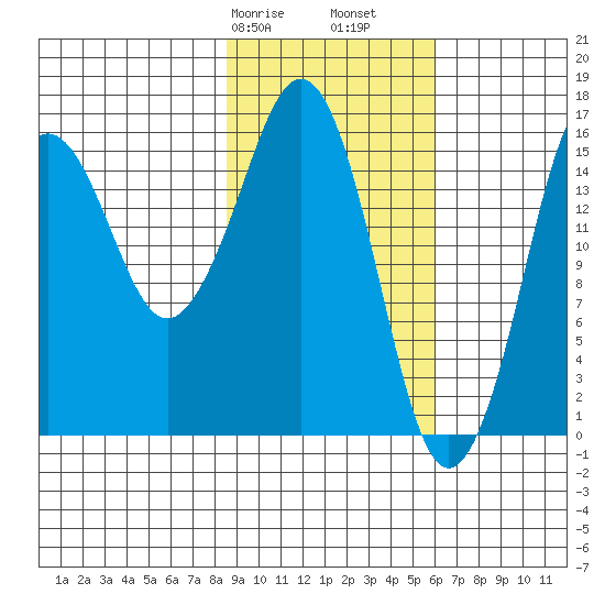 Bear Cove tide chart for Friday, February 17, 2023