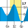 Bear Cove tide chart for Friday, February 17, 2023