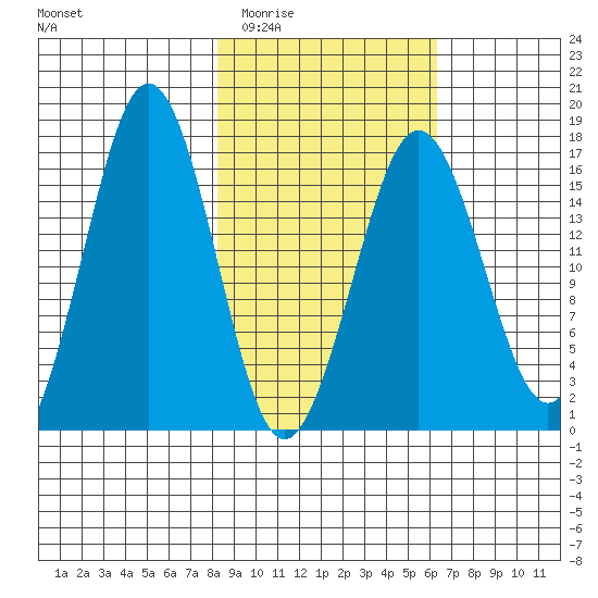 Bear Cove tide chart for Friday, February 24, 2023