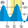 Bear Cove tide chart for Sunday, February 5, 2023
