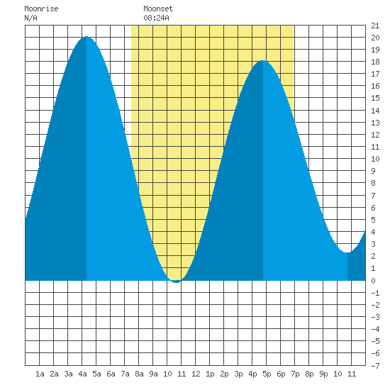 Bear Cove tide chart for Saturday, March 11, 2023