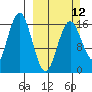 Bear Cove tide chart for Sunday, March 12, 2023