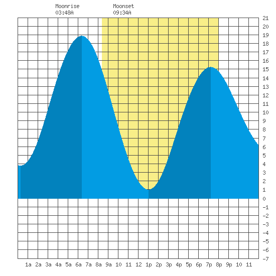 Bear Cove tide chart for Monday, March 13, 2023
