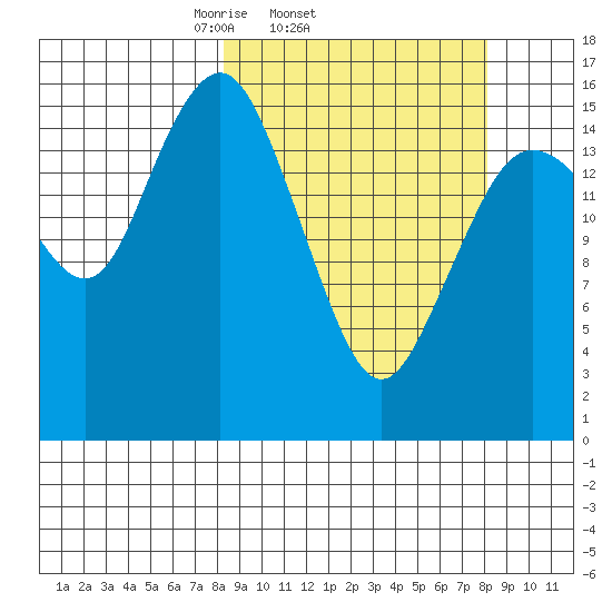 Bear Cove tide chart for Wednesday, March 15, 2023