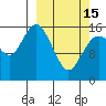 Bear Cove tide chart for Wednesday, March 15, 2023