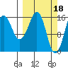 Bear Cove tide chart for Saturday, March 18, 2023