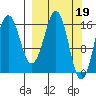 Bear Cove tide chart for Sunday, March 19, 2023