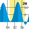 Bear Cove tide chart for Monday, March 20, 2023