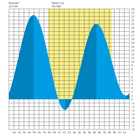 Bear Cove tide chart for Friday, March 24, 2023
