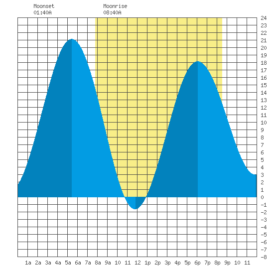 Bear Cove tide chart for Saturday, March 25, 2023