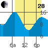 Bear Cove tide chart for Tuesday, March 28, 2023