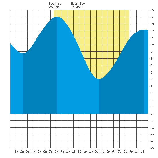 Bear Cove tide chart for Wednesday, March 29, 2023
