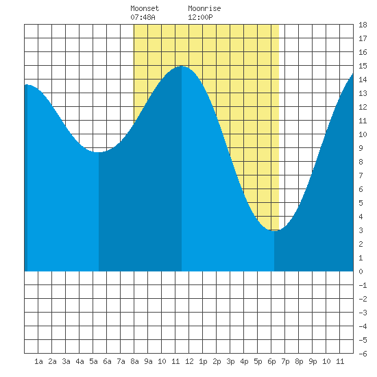 Bear Cove tide chart for Thursday, March 2, 2023