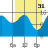 Bear Cove tide chart for Friday, March 31, 2023