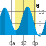 Bear Cove tide chart for Monday, March 6, 2023