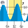 Bear Cove tide chart for Tuesday, March 7, 2023