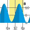 Bear Cove tide chart for Wednesday, March 8, 2023