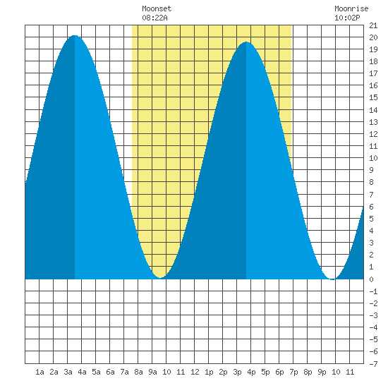 Bear Cove tide chart for Thursday, March 9, 2023
