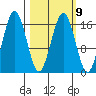 Bear Cove tide chart for Thursday, March 9, 2023
