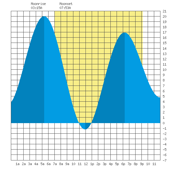 Bear Cove tide chart for Monday, April 10, 2023