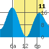 Bear Cove tide chart for Tuesday, April 11, 2023