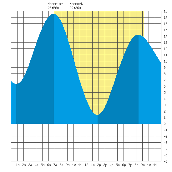 Bear Cove tide chart for Wednesday, April 12, 2023