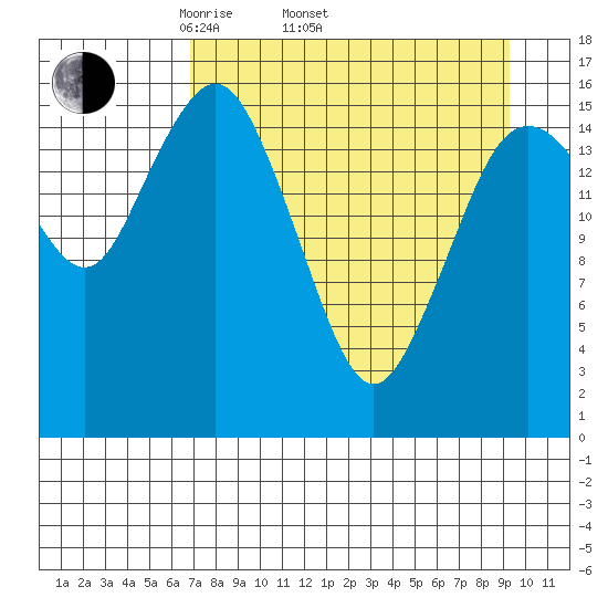 Bear Cove tide chart for Thursday, April 13, 2023